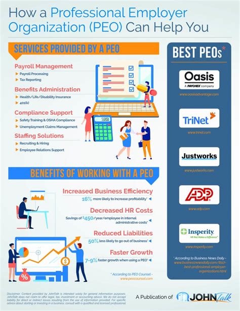 Professional Employer Organization (PEO) in the .